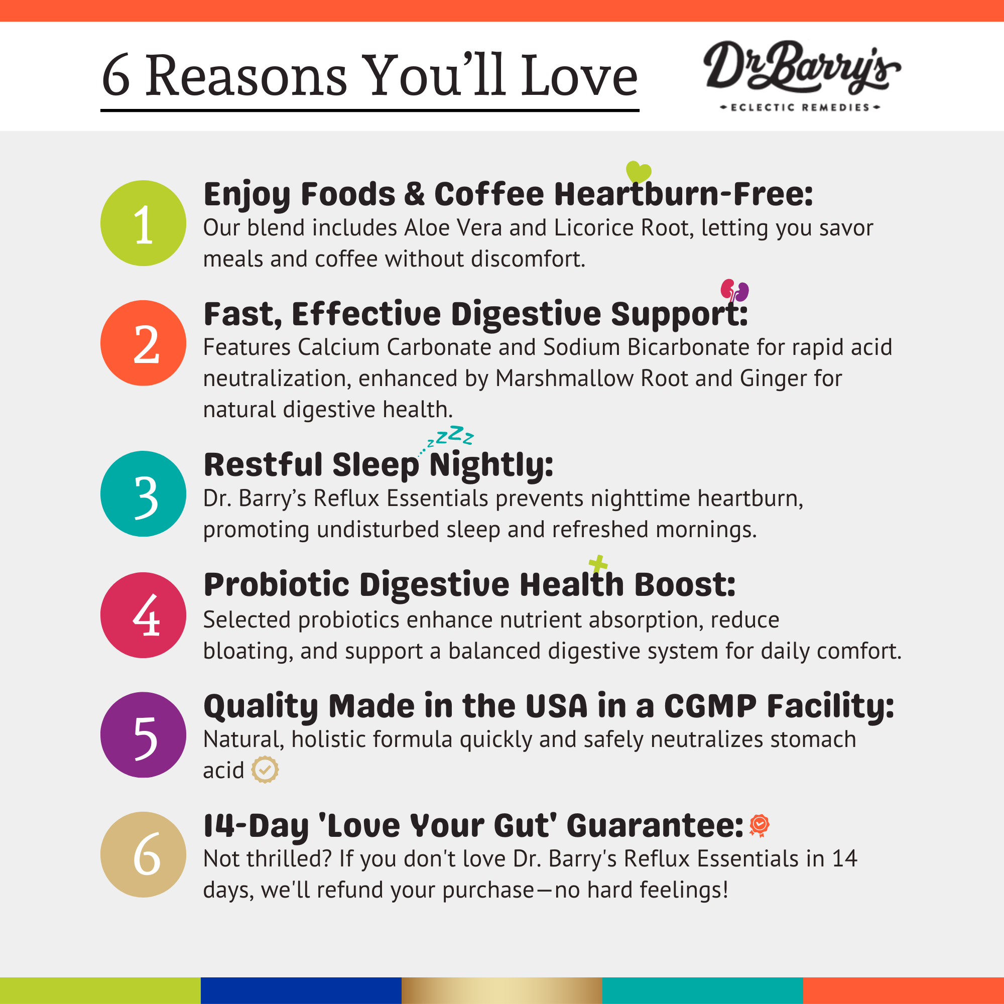 Reflux Essentials 2